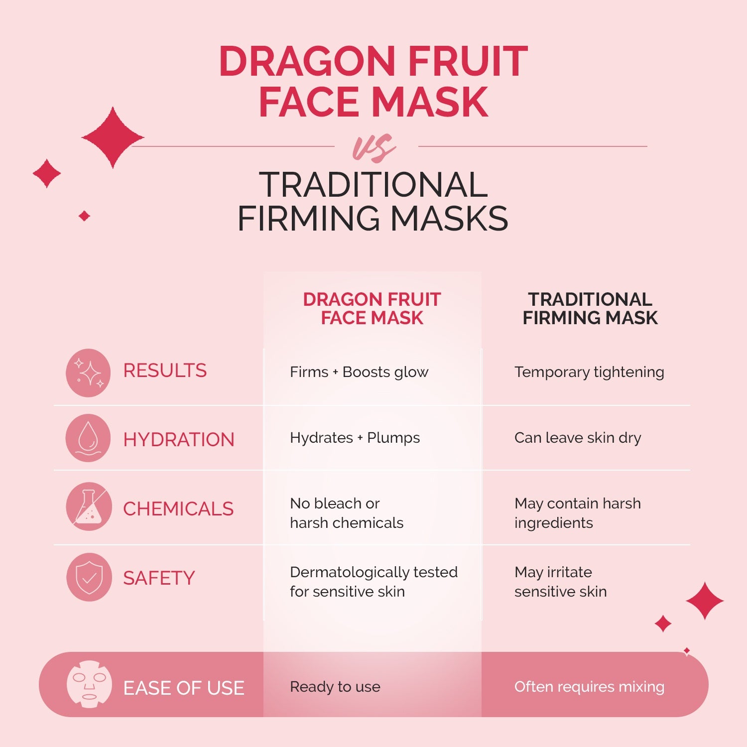Dragon Fruit Face Mask