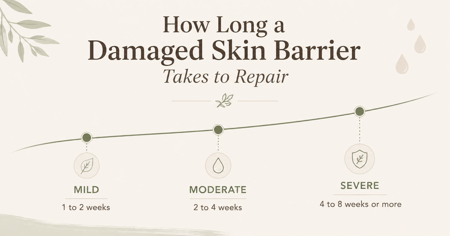 How Long Does It Take to Repair a Damaged Skin Barrier?