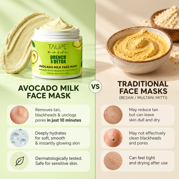 Avocado Milk De-tan Face Mask