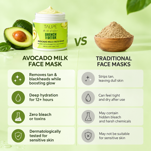 Avocado Milk Face Mask