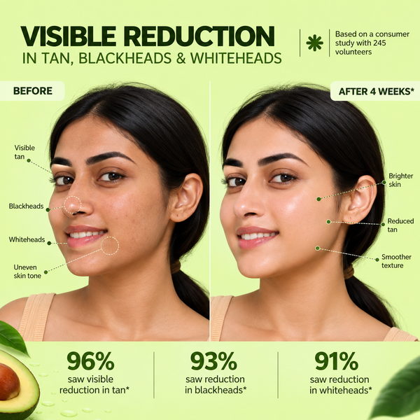 Avocado Milk Face Mask
