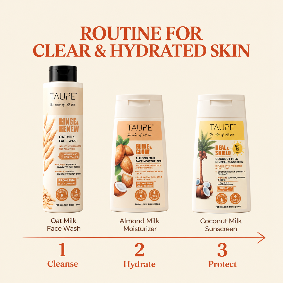 Sensitive Skin Starter Pack