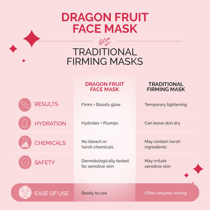 DRAGON FRUIT FACE MASK